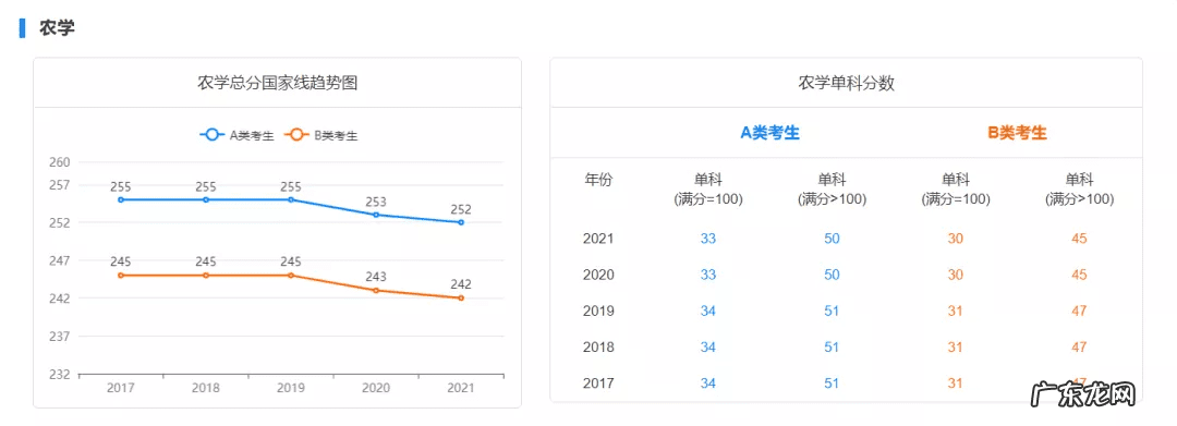 历年国家线考研分数线 考研初试成绩分数线