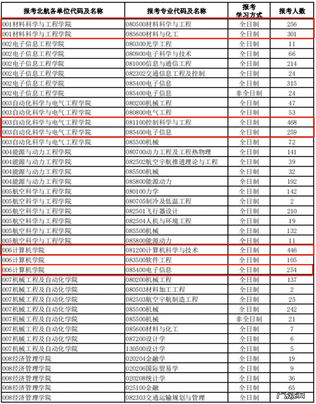 深圳考研 深圳大学考研专业