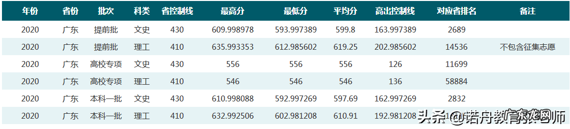 华中师范大学分数线 华中师范大学2020录取分数线是多少安徽