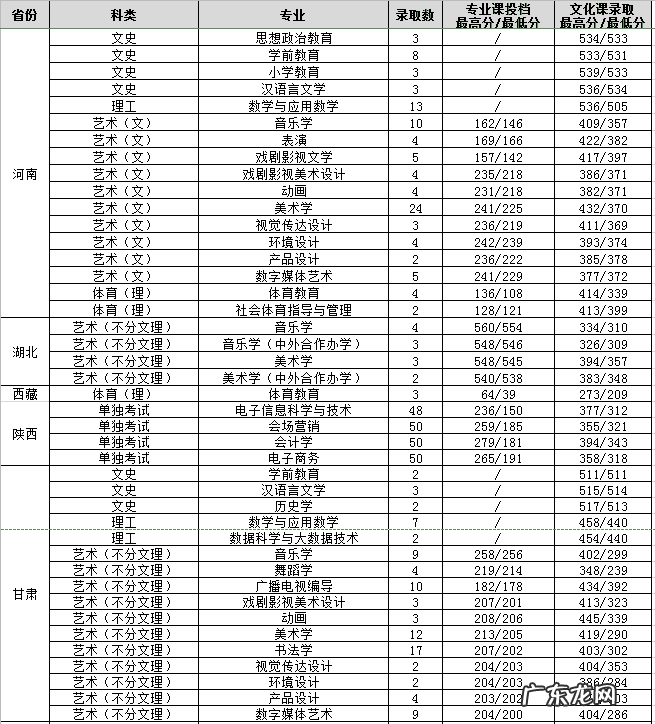 10723是哪个学校代码 渭南师范学院代码2020