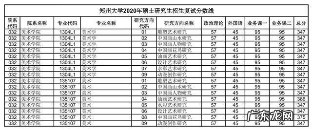 郑州大学考研论坛贴吧 郑大考研论坛网