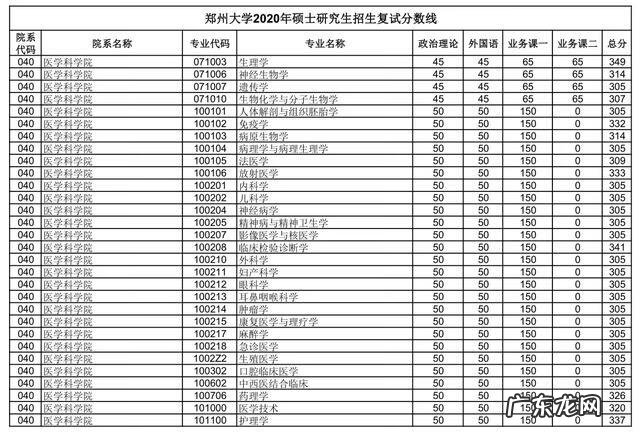 郑州大学考研论坛贴吧 郑大考研论坛网