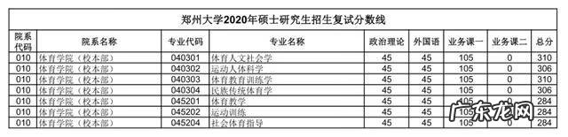 郑州大学考研论坛贴吧 郑大考研论坛网