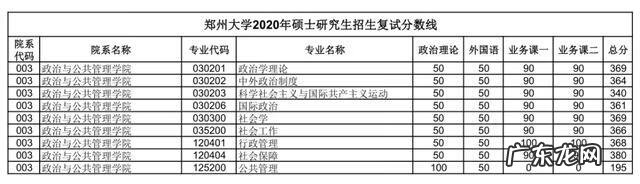 郑州大学考研论坛贴吧 郑大考研论坛网