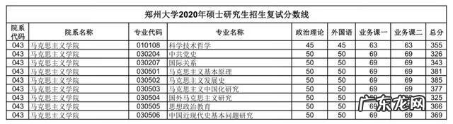 郑州大学考研论坛贴吧 郑大考研论坛网