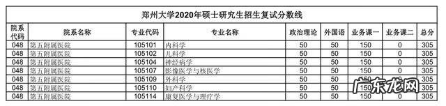 郑州大学考研论坛贴吧 郑大考研论坛网