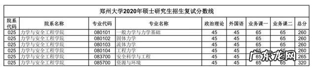 郑州大学考研论坛贴吧 郑大考研论坛网