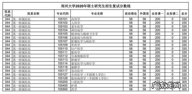 郑州大学考研论坛贴吧 郑大考研论坛网