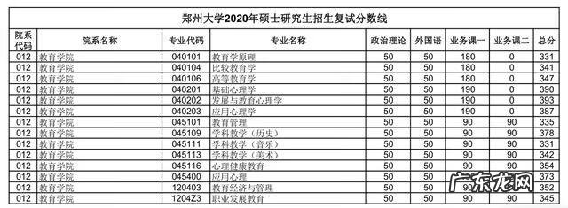 郑州大学考研论坛贴吧 郑大考研论坛网