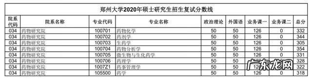 郑州大学考研论坛贴吧 郑大考研论坛网
