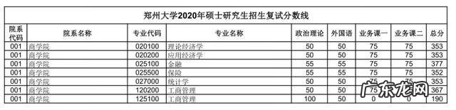 郑州大学考研论坛贴吧 郑大考研论坛网