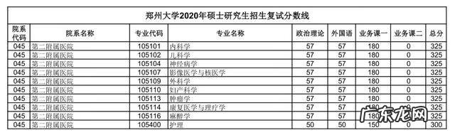郑州大学考研论坛贴吧 郑大考研论坛网