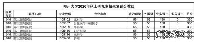 郑州大学考研论坛贴吧 郑大考研论坛网