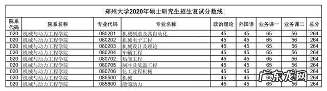 郑州大学考研论坛贴吧 郑大考研论坛网