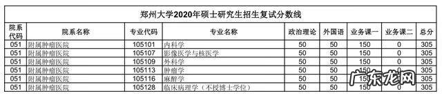 郑州大学考研论坛贴吧 郑大考研论坛网