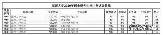 郑州大学考研论坛贴吧 郑大考研论坛网