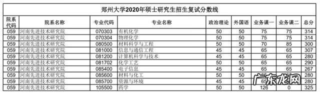 郑州大学考研论坛贴吧 郑大考研论坛网
