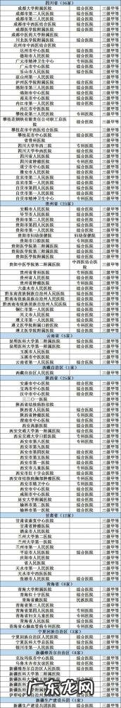 医院等级划分标准从高到低 医院的等级从高到低