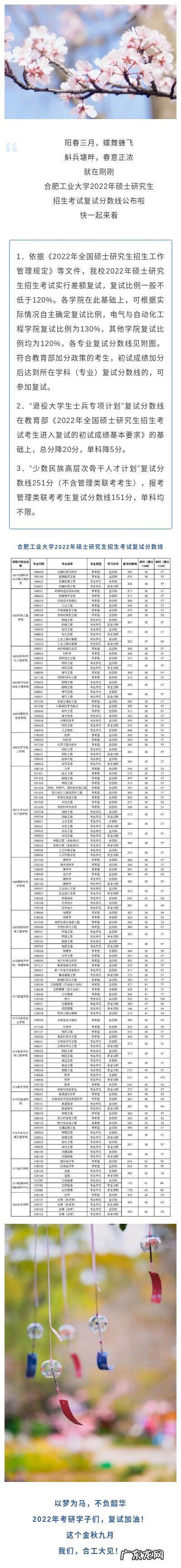 合工大药学专硕学费 合工大研究生院院长