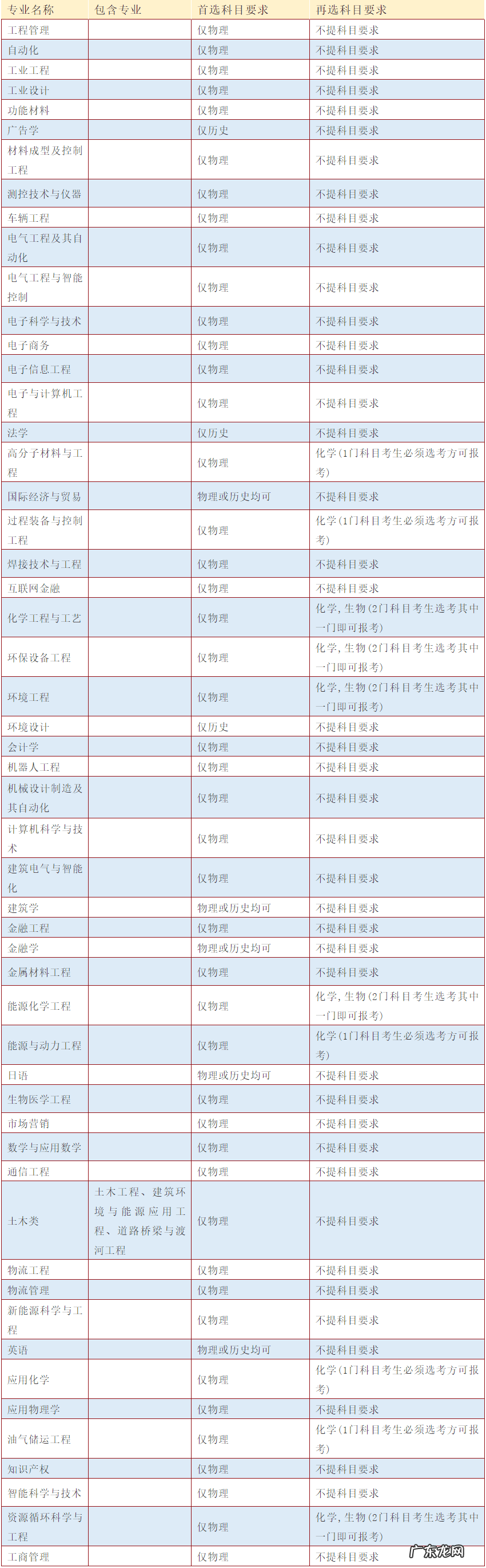 沈阳工业大学的报考分数 沈阳工业大学分数线2020