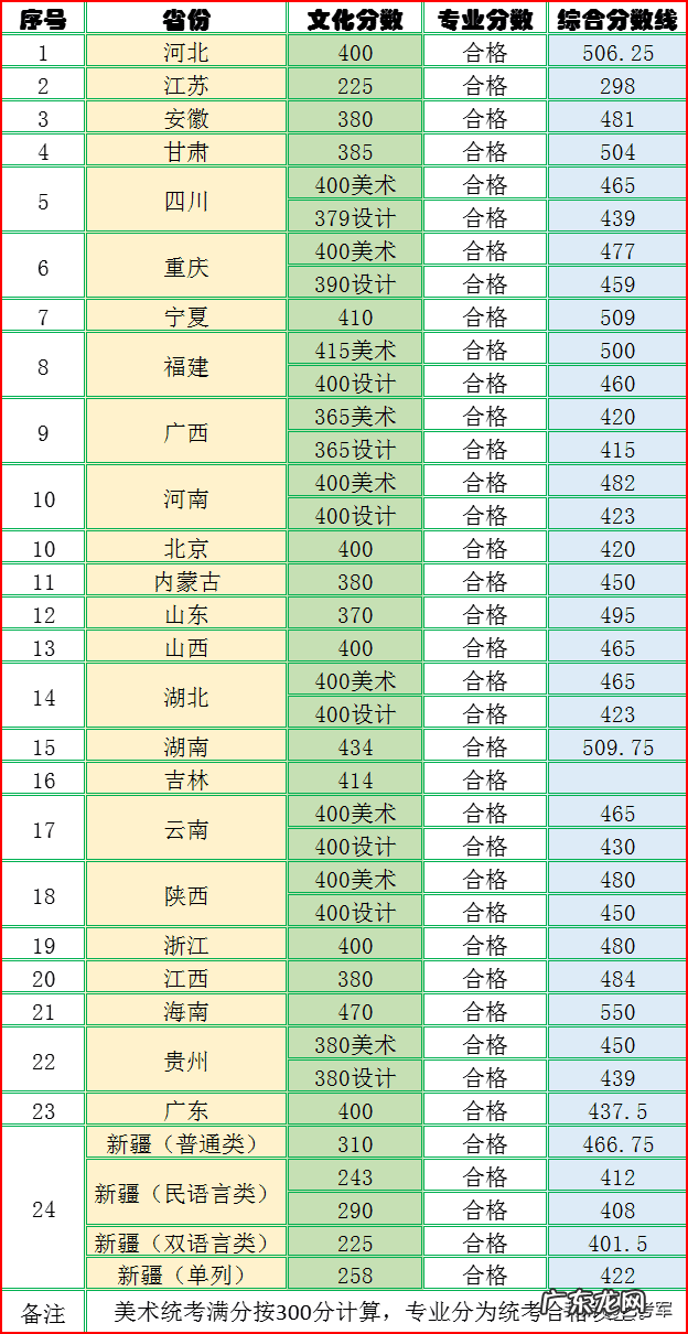 新疆艺术学院摄影专业 新疆艺术学院专业组