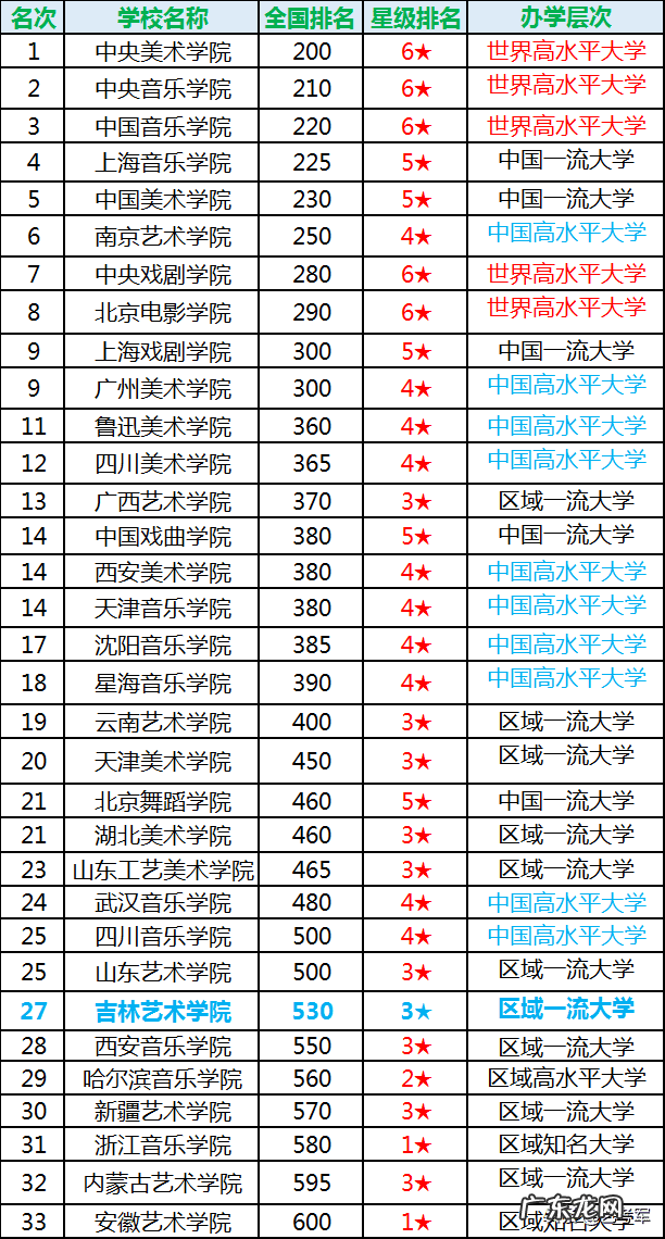 新疆艺术学院摄影专业 新疆艺术学院专业组