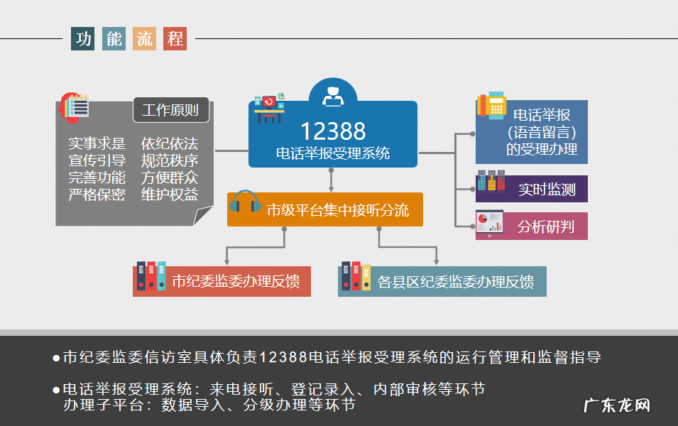 比市长热线有用的电话 12388受理范围是什么