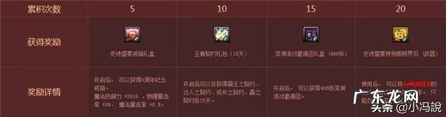 dnf2010劳动套 dnf2010劳动节礼包