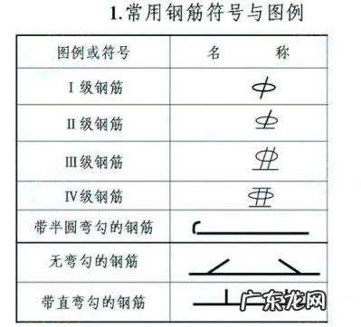 2018广联达钢筋符号转换 cad一级钢筋符号怎么打出来