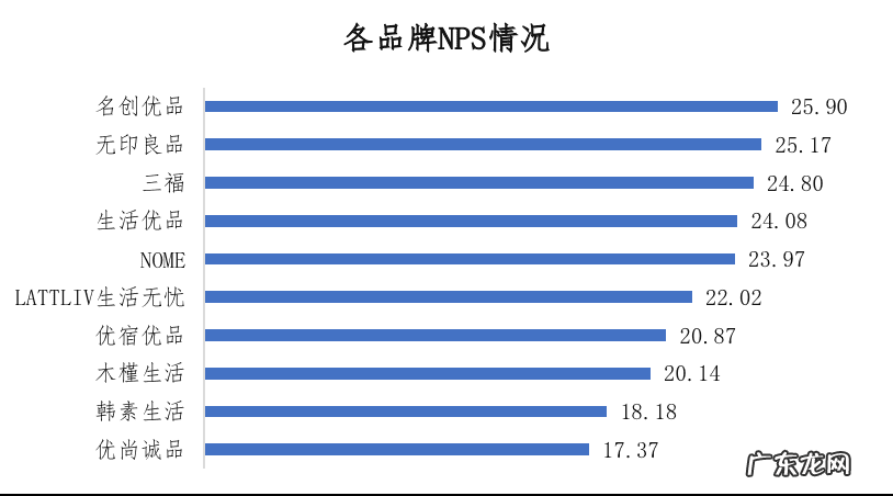 消费者行为分析研究 国内消费者行为研究