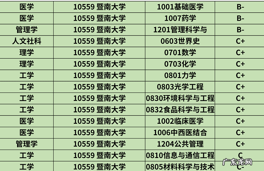 暨南大学官网 暨南大学研究生院地址