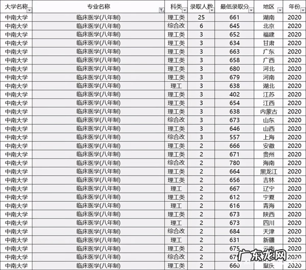 中南大学热门专业排名 中南大学专业排名及介绍
