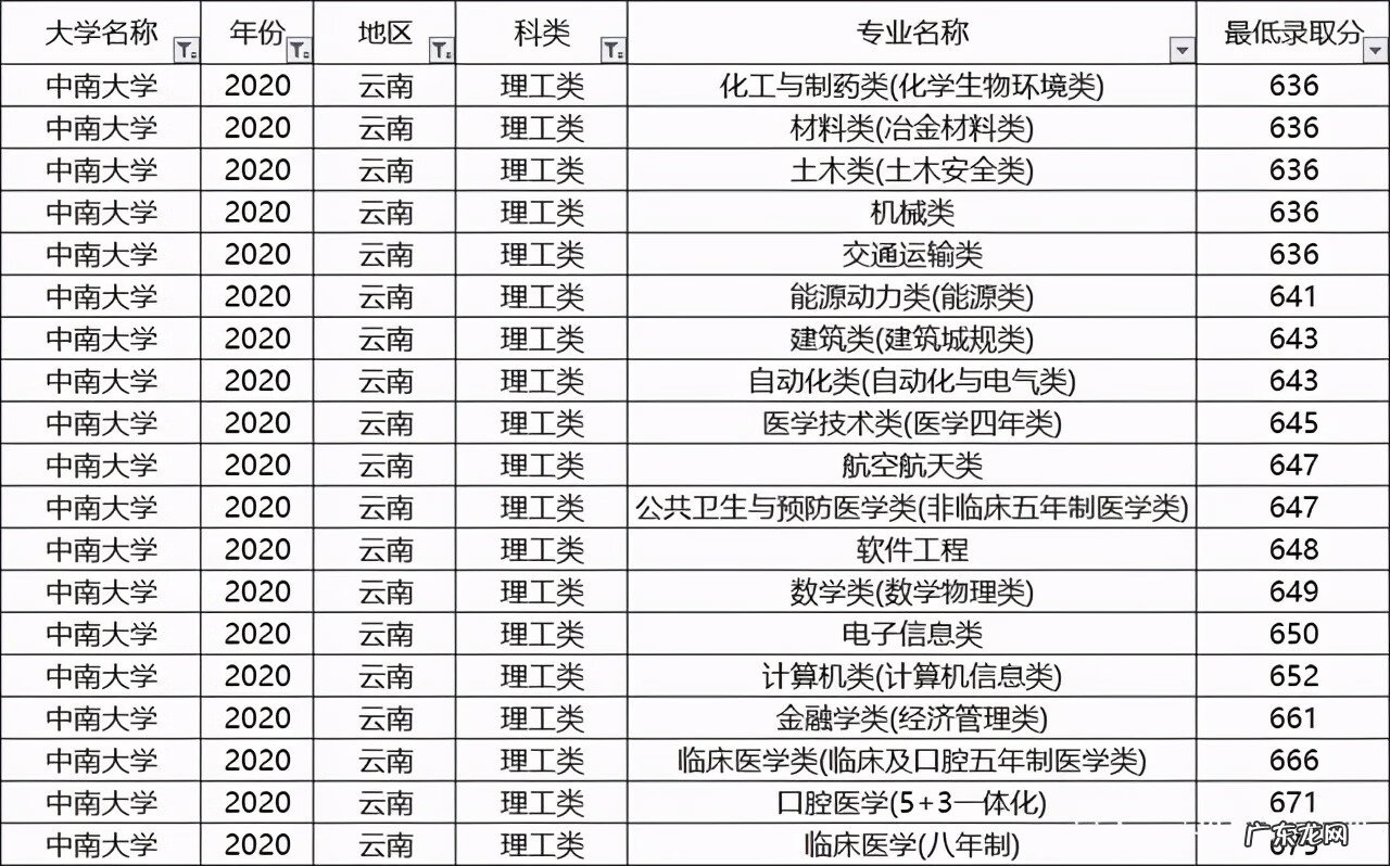 中南大学热门专业排名 中南大学专业排名及介绍