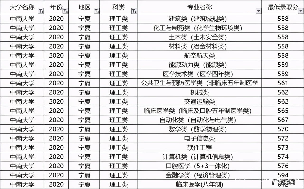 中南大学热门专业排名 中南大学专业排名及介绍