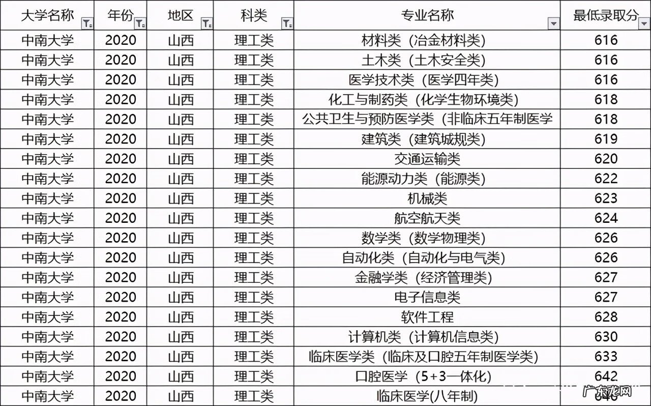 中南大学热门专业排名 中南大学专业排名及介绍