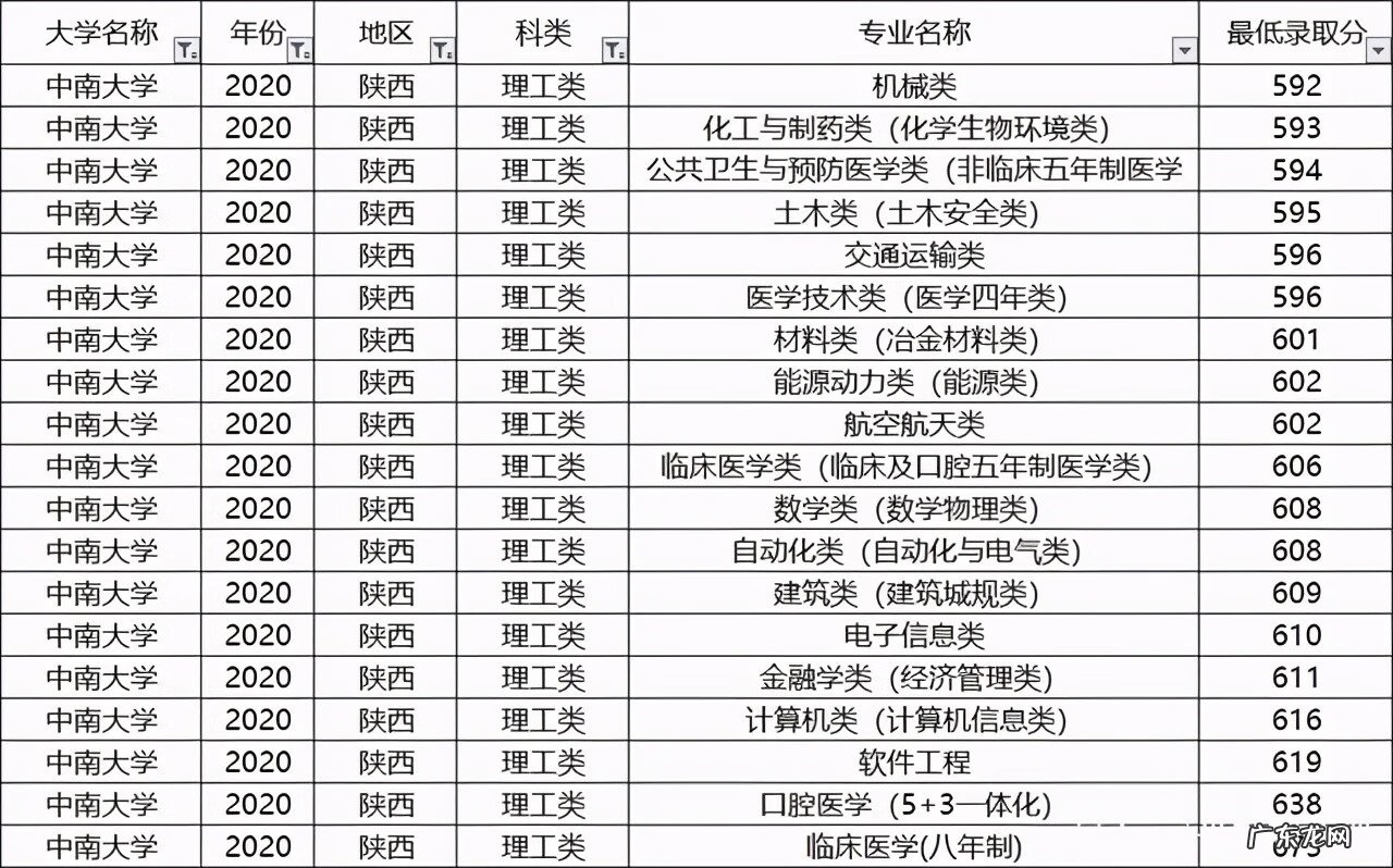 中南大学热门专业排名 中南大学专业排名及介绍