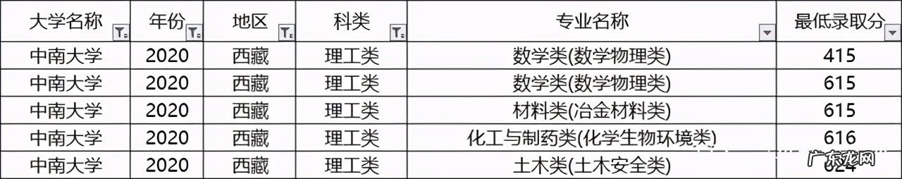 中南大学热门专业排名 中南大学专业排名及介绍