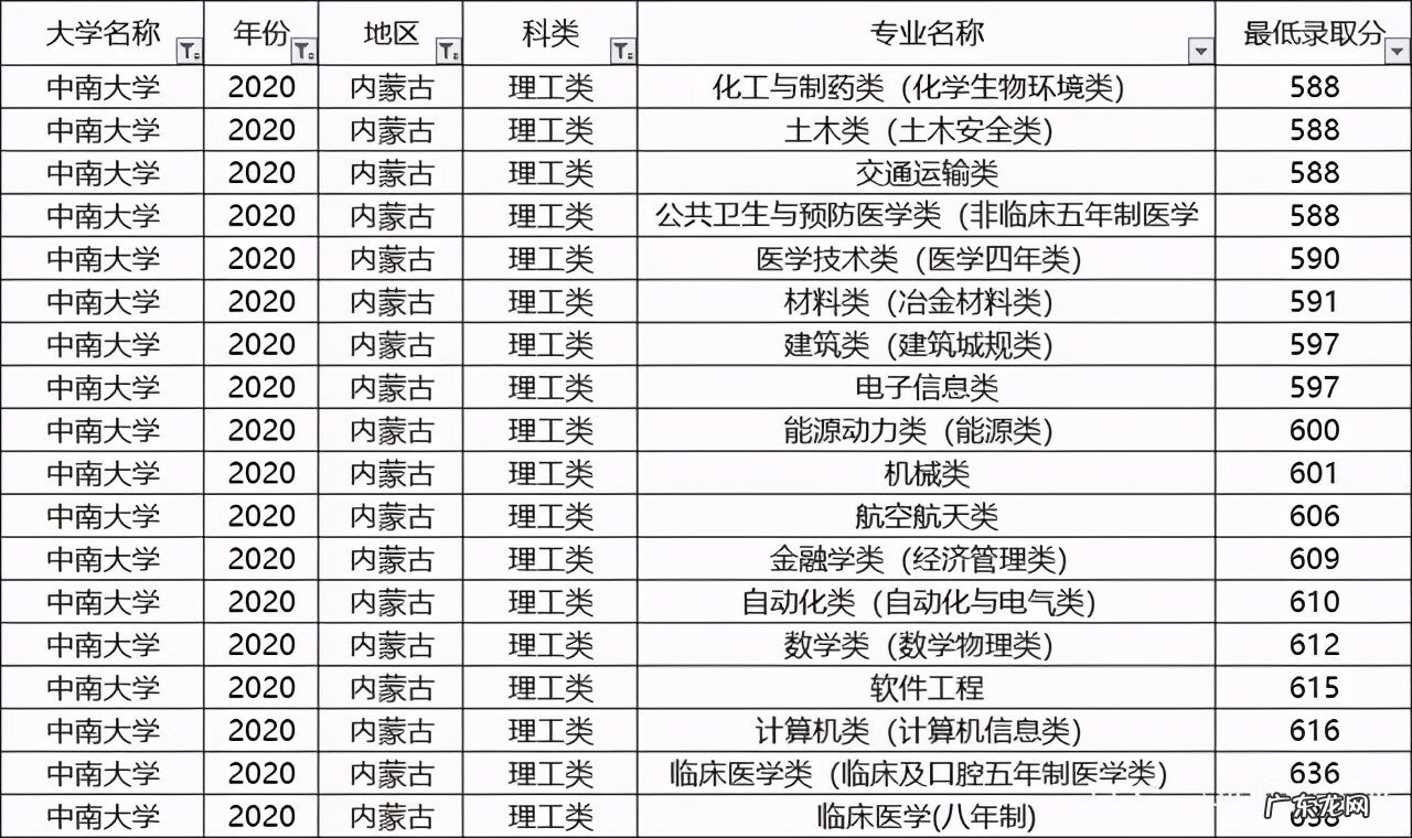 中南大学热门专业排名 中南大学专业排名及介绍