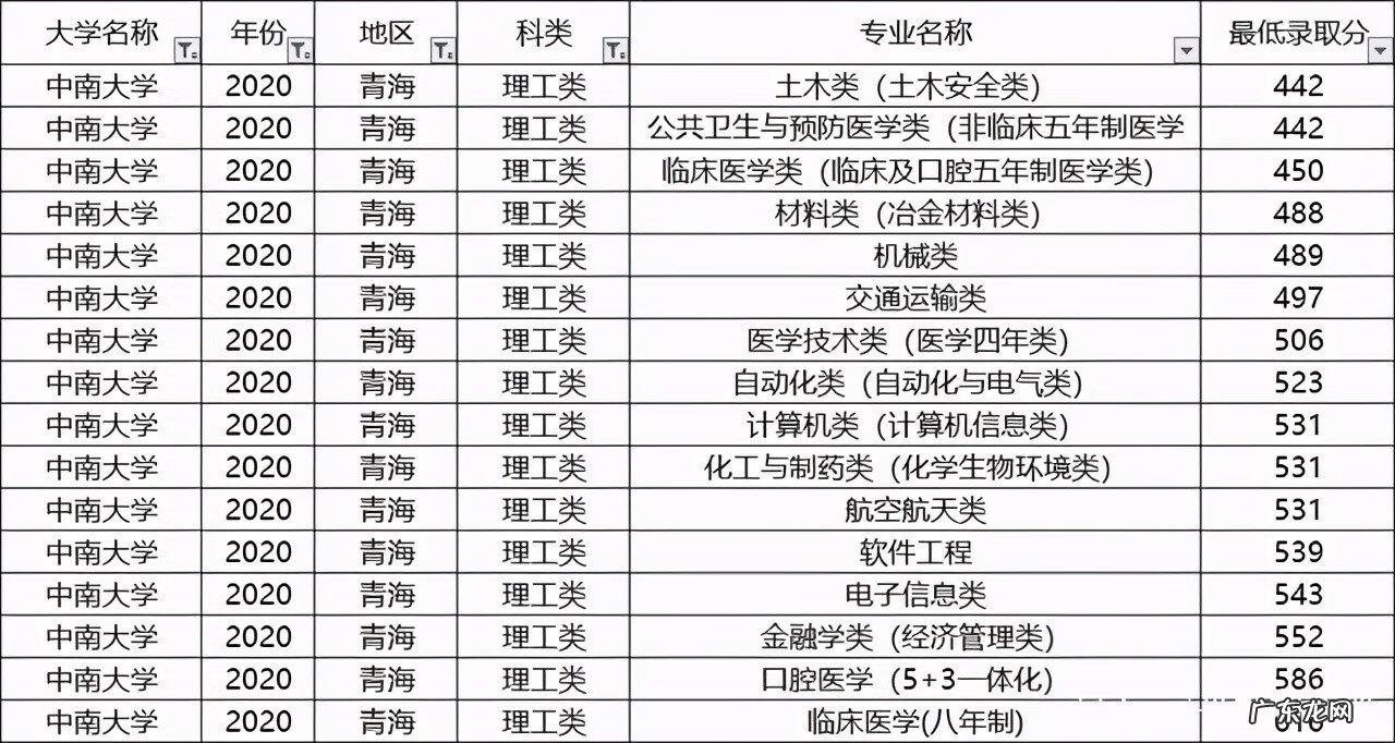 中南大学热门专业排名 中南大学专业排名及介绍