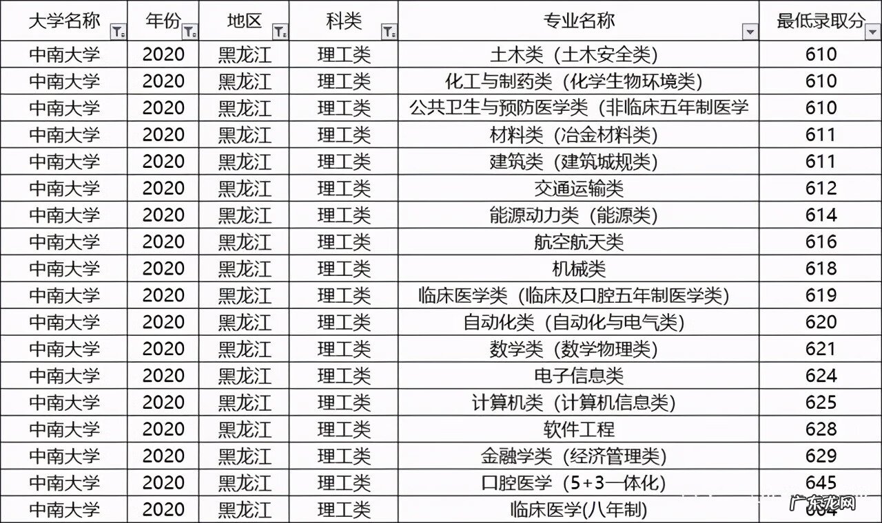 中南大学热门专业排名 中南大学专业排名及介绍