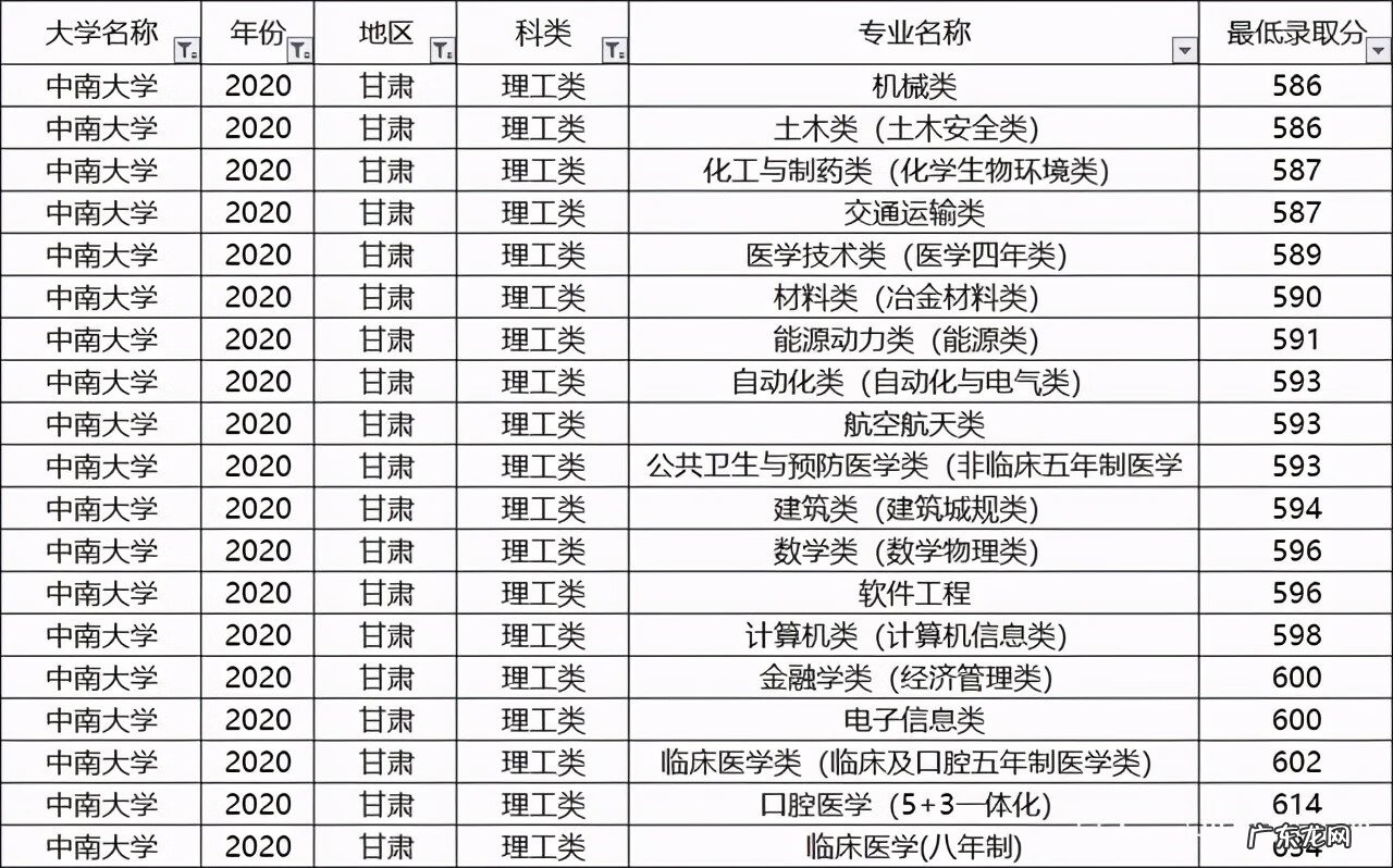 中南大学热门专业排名 中南大学专业排名及介绍