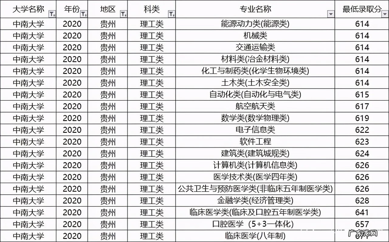 中南大学热门专业排名 中南大学专业排名及介绍