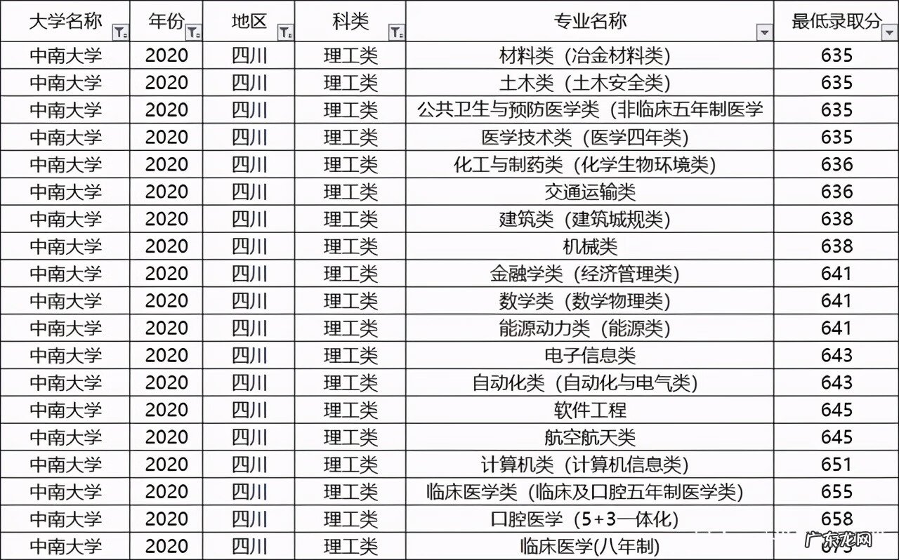 中南大学热门专业排名 中南大学专业排名及介绍