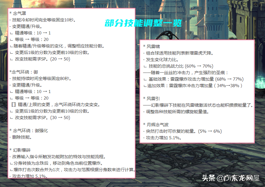 dnf男散打觉醒任务在哪 dnf男气功觉醒任务找谁