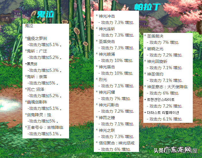 dnf男散打觉醒任务在哪 dnf男气功觉醒任务找谁