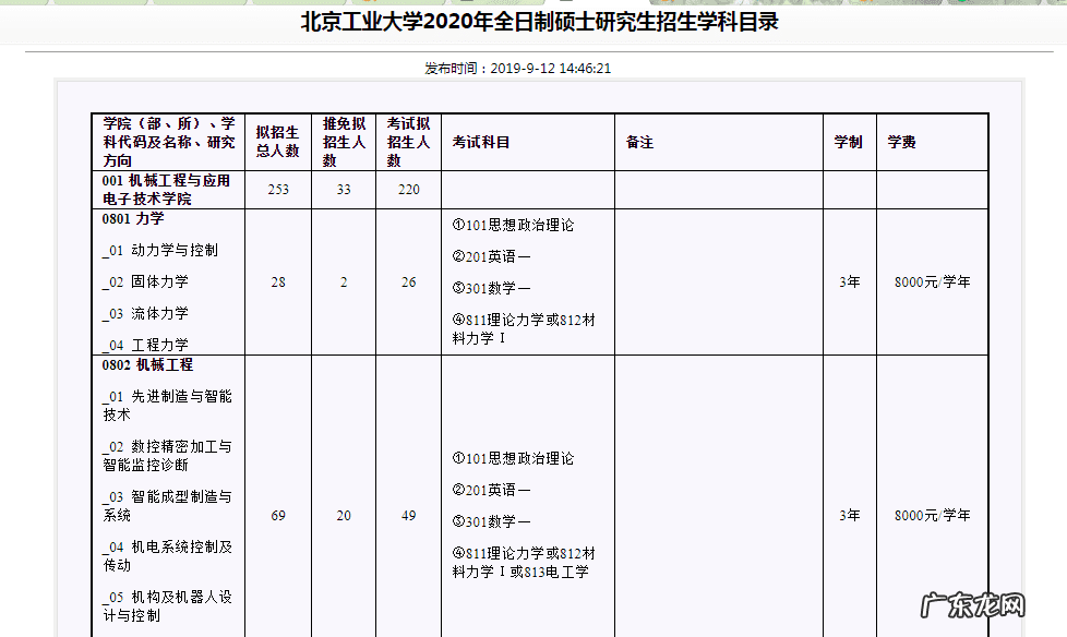 北京工业大学什么档次 北京工业大学研究生院位置