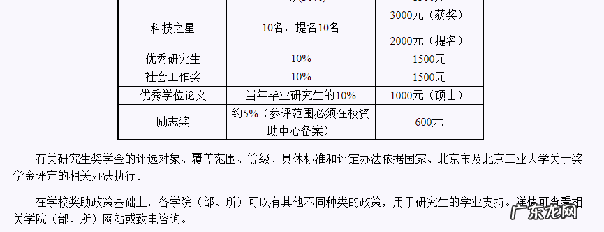 北京工业大学什么档次 北京工业大学研究生院位置