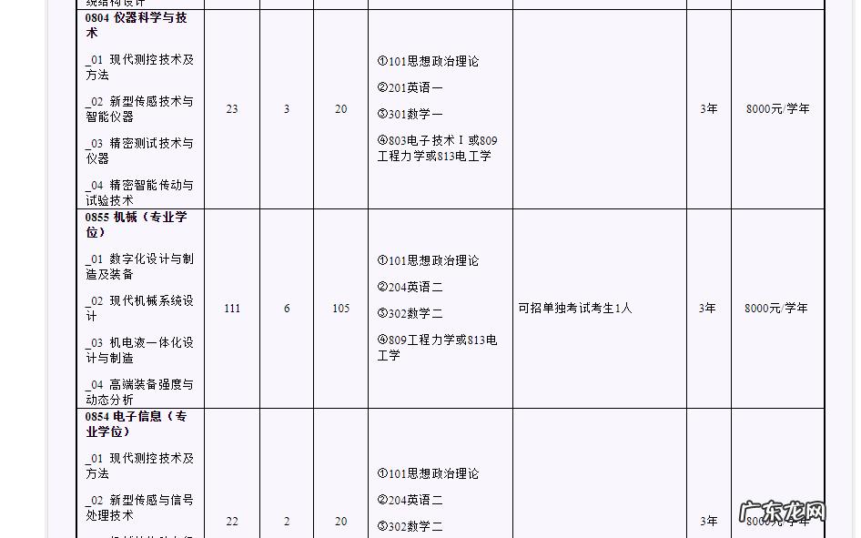 北京工业大学什么档次 北京工业大学研究生院位置