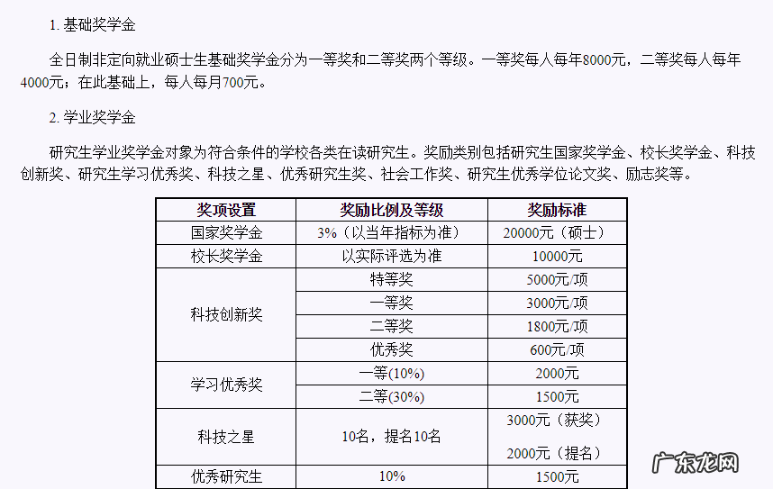 北京工业大学什么档次 北京工业大学研究生院位置