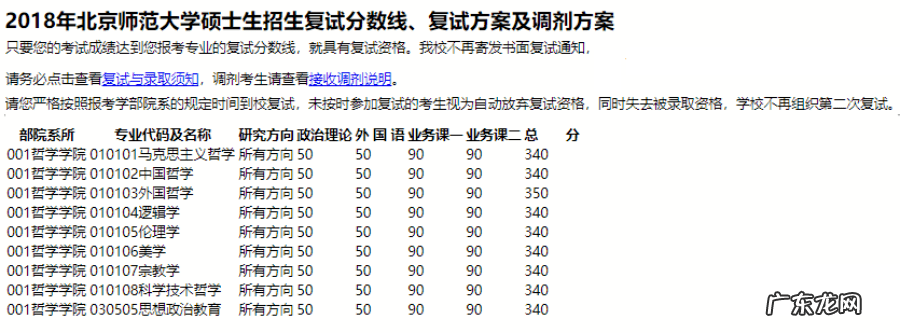 北师大2020考研分数出来了吗 北师大考研分数线2020